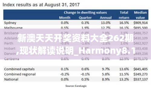 新澳天天开奖资料大全262期,现状解读说明_Harmony8.182