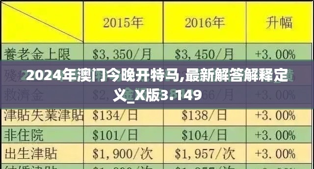 2024年澳门今晚开特马,最新解答解释定义_X版3.149