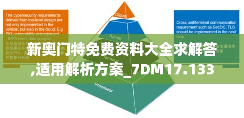 新奥门特免费资料大全求解答,适用解析方案_7DM17.133