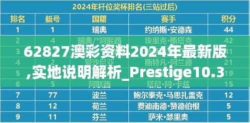 62827澳彩资料2024年最新版,实地说明解析_Prestige10.308