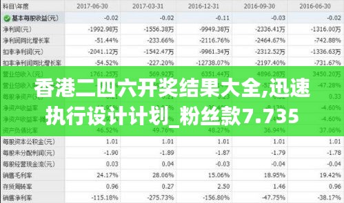 香港二四六开奖结果大全,迅速执行设计计划_粉丝款7.735