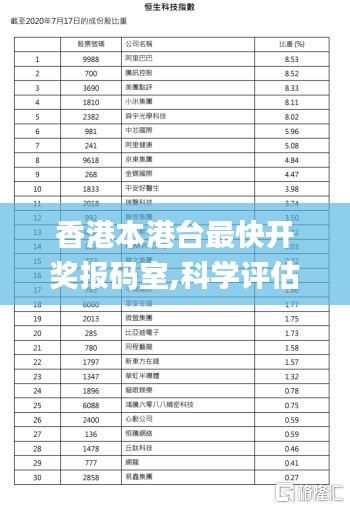 香港本港台最快开奖报码室,科学评估解析说明_MT10.370