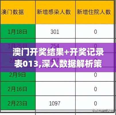 澳门开奖结果+开奖记录表013,深入数据解析策略_Nexus5.716