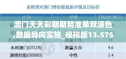 澳门天天彩期期精准单双波色,数据导向实施_模拟版13.575