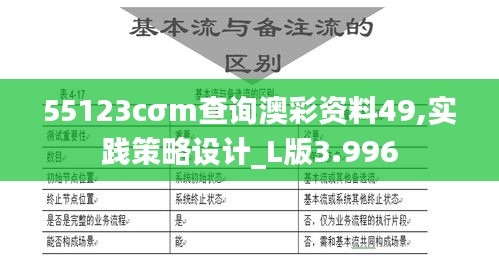 55123cσm查询澳彩资料49,实践策略设计_L版3.996