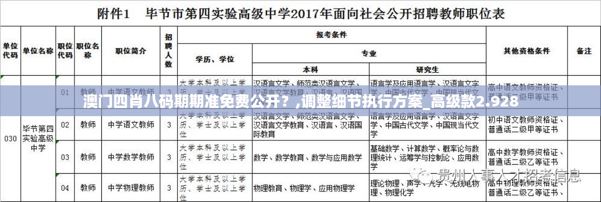 澳门四肖八码期期准免费公开？,调整细节执行方案_高级款2.928