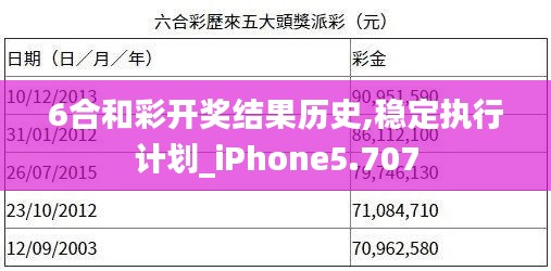 6合和彩开奖结果历史,稳定执行计划_iPhone5.707