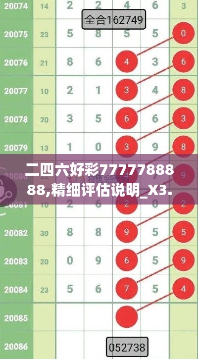 二四六好彩7777788888,精细评估说明_X3.362