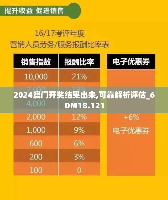 2024澳门开奖结果出来,可靠解析评估_6DM18.121