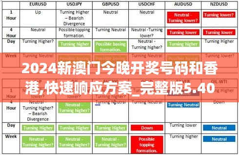 2024新澳门今晚开奖号码和香港,快速响应方案_完整版5.408