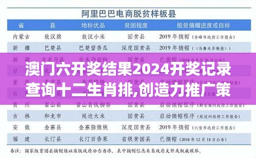 澳门六开奖结果2024开奖记录查询十二生肖排,创造力推广策略_开发版8.866