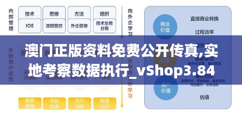 澳门正版资料免费公开传真,实地考察数据执行_vShop3.842