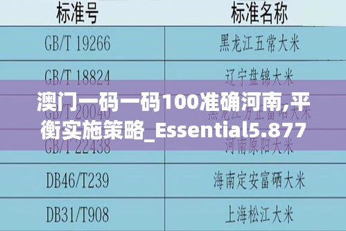 澳门一码一码100准确河南,平衡实施策略_Essential5.877