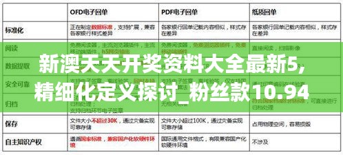 新澳天天开奖资料大全最新5,精细化定义探讨_粉丝款10.947