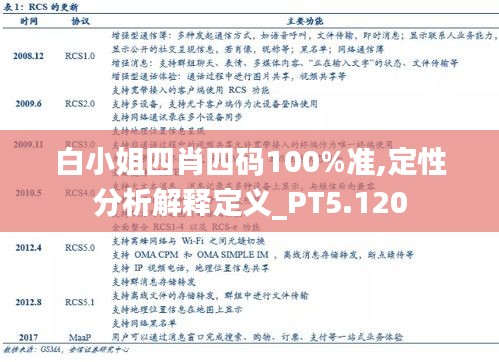 白小姐四肖四码100%准,定性分析解释定义_PT5.120