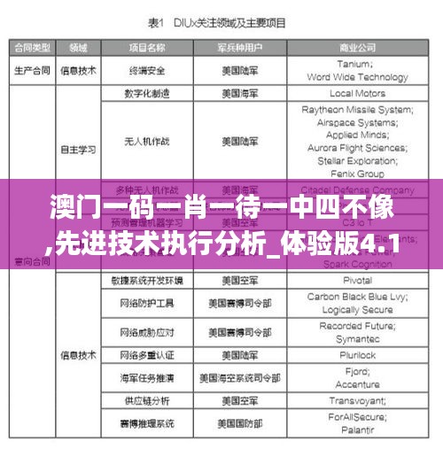 澳门一码一肖一待一中四不像,先进技术执行分析_体验版4.112