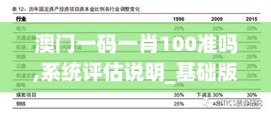 澳门一码一肖100准吗,系统评估说明_基础版9.768