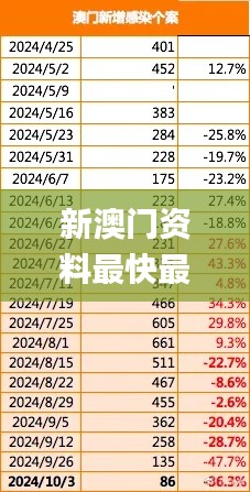 新澳门资料最快最准,数据整合执行方案_开发版14.202