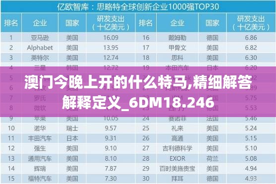 澳门今晚上开的什么特马,精细解答解释定义_6DM18.246