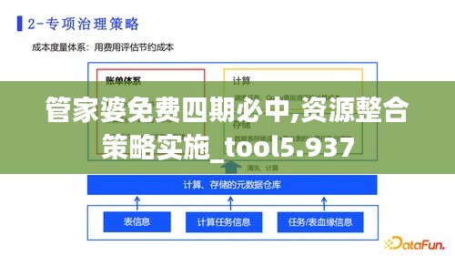 管家婆免费四期必中,资源整合策略实施_tool5.937