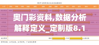 奥门彩资料,数据分析解释定义_定制版8.135