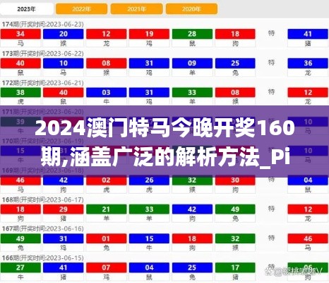 2024澳门特马今晚开奖160期,涵盖广泛的解析方法_Pixel2.834