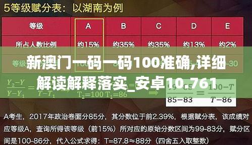 新澳门一码一码100准确,详细解读解释落实_安卓10.761
