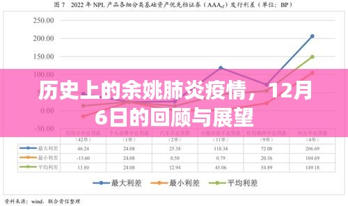 余姚肺炎疫情回顾与展望，12月6日的历程与未来展望