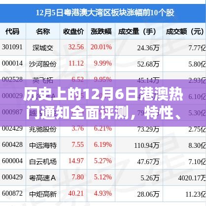 历史上的十二月六日港澳热门通知全面评测，特性深度解析、体验对比与深度分析