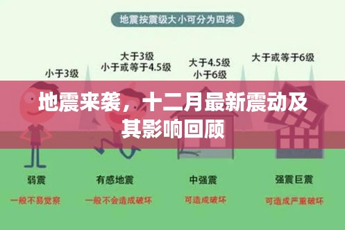 十二月地震来袭，回顾最新震动及其影响
