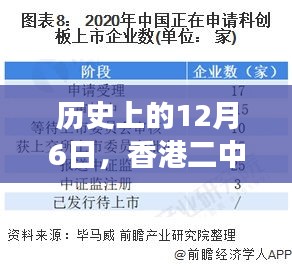 香港二中二事件回顾与解析，历史上的12月6日事件揭秘