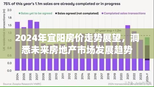 2024年宜阳房价走势展望，洞悉未来房地产发展趋势