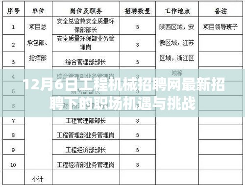 工程机械招聘网最新动态，职场机遇与挑战揭秘