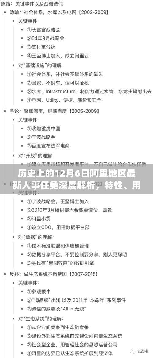 深度解析，阿里地区人事任免背后的历史脉络与用户体验体验竞品对比