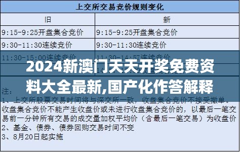 2024新澳门天天开奖免费资料大全最新,国产化作答解释落实_app3.742