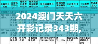 2024澳门天天六开彩记录343期,预测解答解释落实_尊贵款1.632