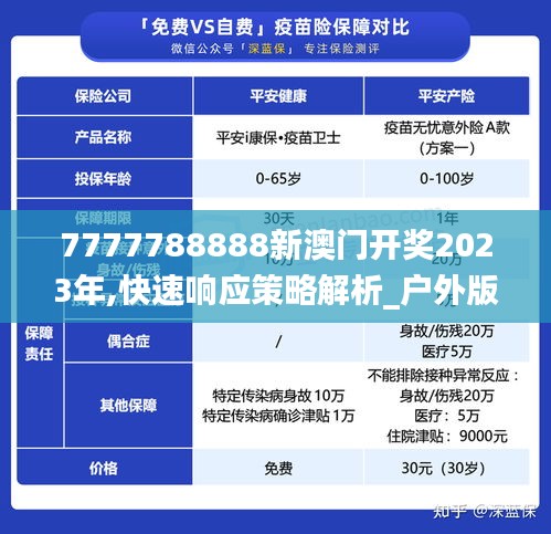 7777788888新澳门开奖2023年,快速响应策略解析_户外版14.844