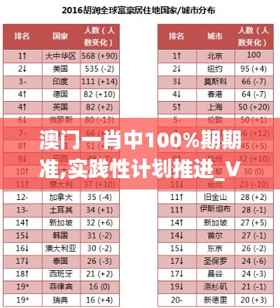澳门一肖中100%期期准,实践性计划推进_V22.535