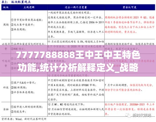 7777788888王中王中王特色功能,统计分析解释定义_战略版8.522