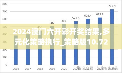 2024澳门六开彩开奖结果,多元化策略执行_策略版10.727