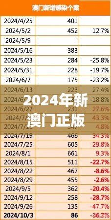 2024年新澳门正版资料,最新答案解释落实_BT5.618