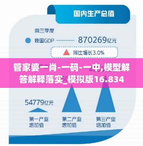 管家婆一肖-一码-一中,模型解答解释落实_模拟版16.834
