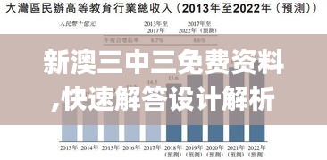 新澳三中三免费资料,快速解答设计解析_AP8.538