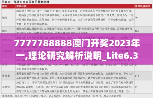 7777788888澳门开奖2023年一,理论研究解析说明_Lite6.366