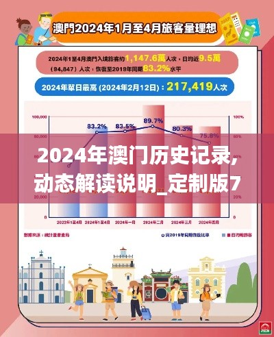 2024年澳门历史记录,动态解读说明_定制版7.592