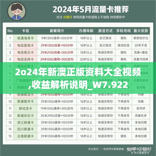 2o24年新澳正版资料大全视频,收益解析说明_W7.922