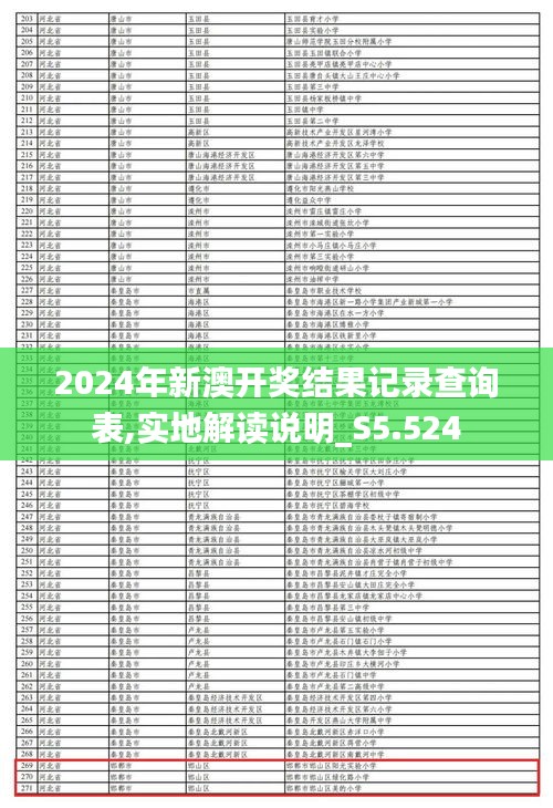 2024年新澳开奖结果记录查询表,实地解读说明_S5.524