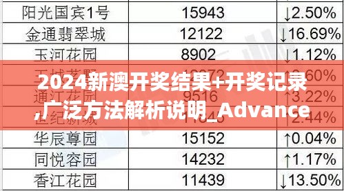 2024新澳开奖结果+开奖记录,广泛方法解析说明_Advance18.238