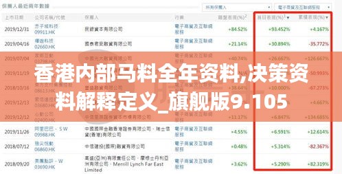 香港内部马料全年资料,决策资料解释定义_旗舰版9.105