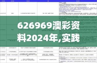 626969澳彩资料2024年,实践性执行计划_Console3.549